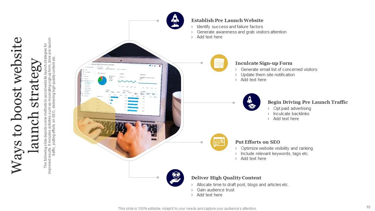 Website Launch Strategy Powerpoint Ppt Template Bundles PPT Template