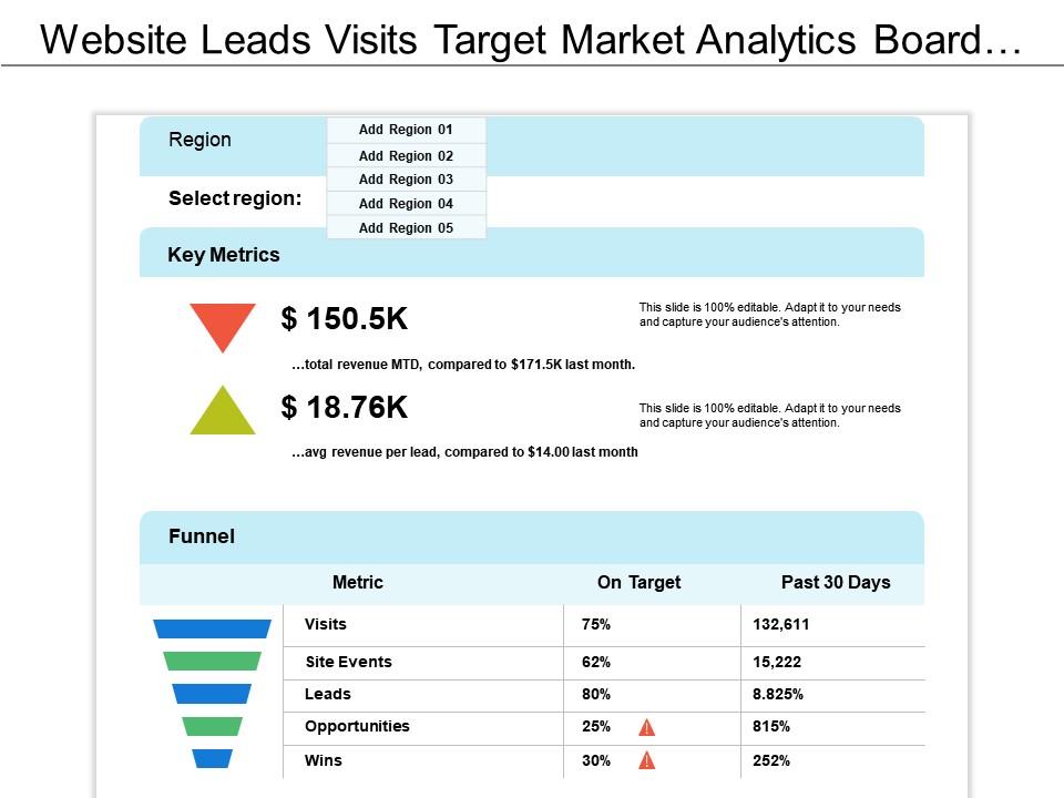 website_leads_visits_target_market_analytics_board_with_region_Slide01