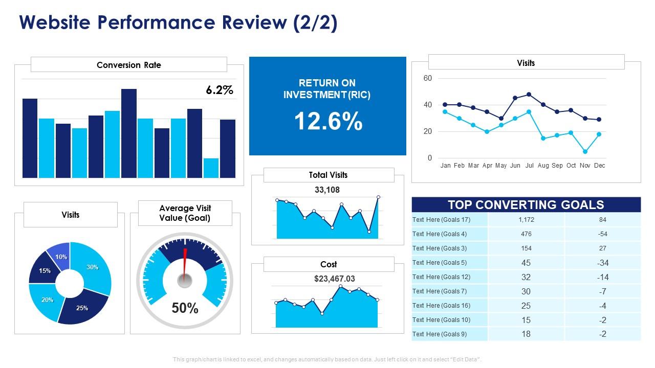 Website performance review implementing agile marketing in your organization Slide01