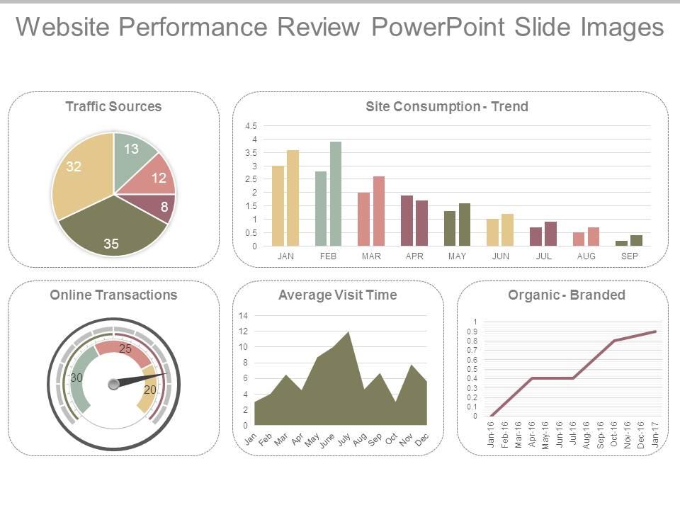 Website performance review powerpoint slide images Slide00