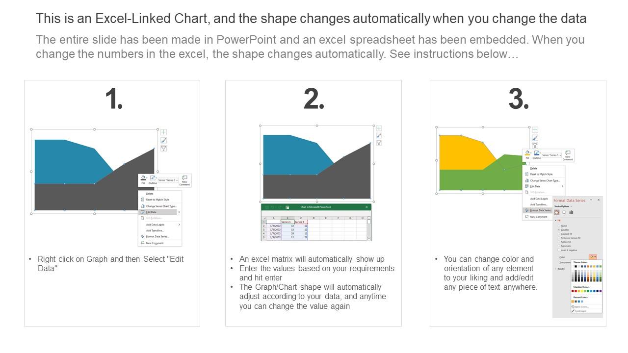 Website Performance Sem Report Dashboard PPT PowerPoint