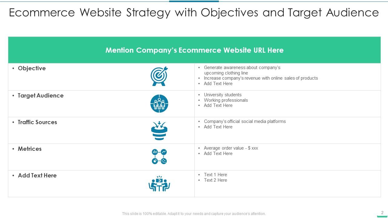Website Strategy Powerpoint Ppt Template Bundles | Presentation ...