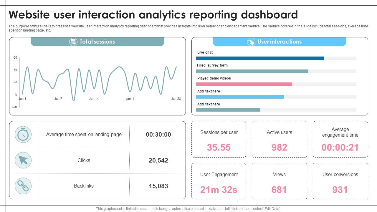 Website User Interaction Analytics Reporting Dashboard Ppt Example PPT ...