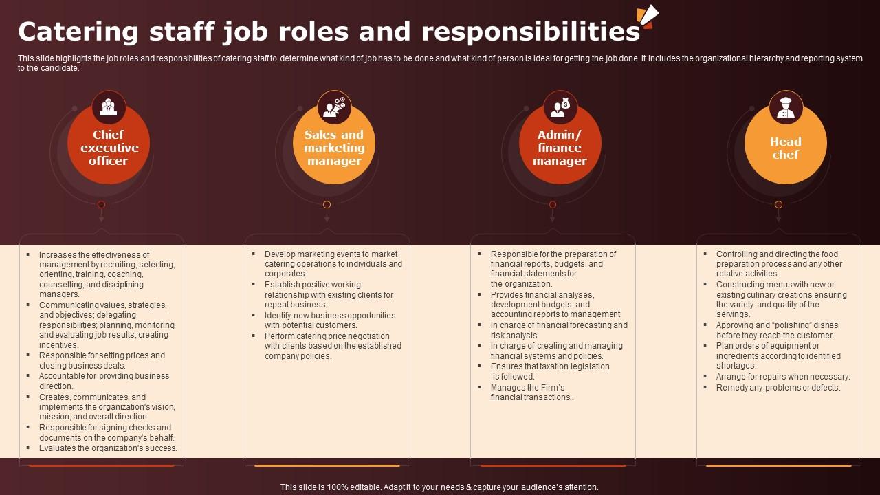 Wedding Catering Business Plan Catering Staff Job Roles And