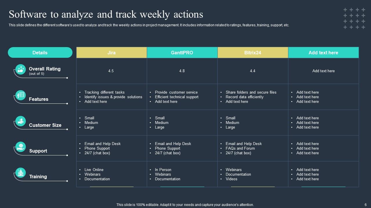 Weekly Action Tracker Powerpoint Ppt Template Bundles