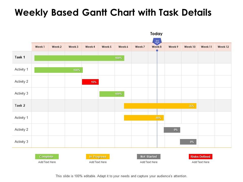 Weekly based gantt chart with task details ppt powerpoint presentation slides gridlines Slide01
