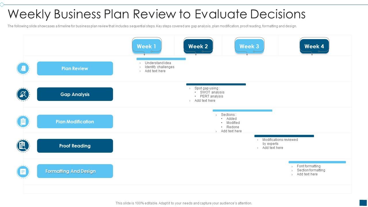 identify all the purposes of business plan review by putting it in the star