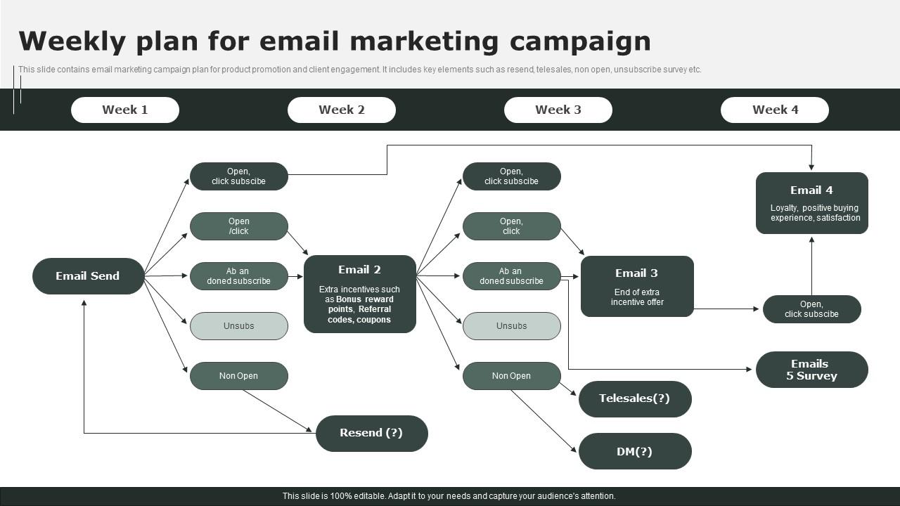 Weekly Plan For Email Marketing Campaign