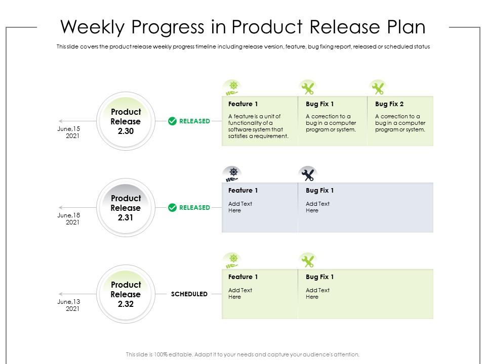 Weekly progress in product release plan ppt powerpoint presentation file files Slide00