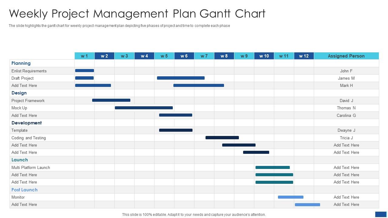 Weekly Project Management Plan Gantt Chart | Presentation Graphics ...