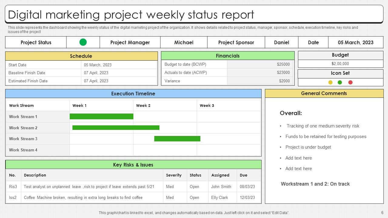 Top 10 Project Status Quad Chart PowerPoint Presentation Templates in 2025