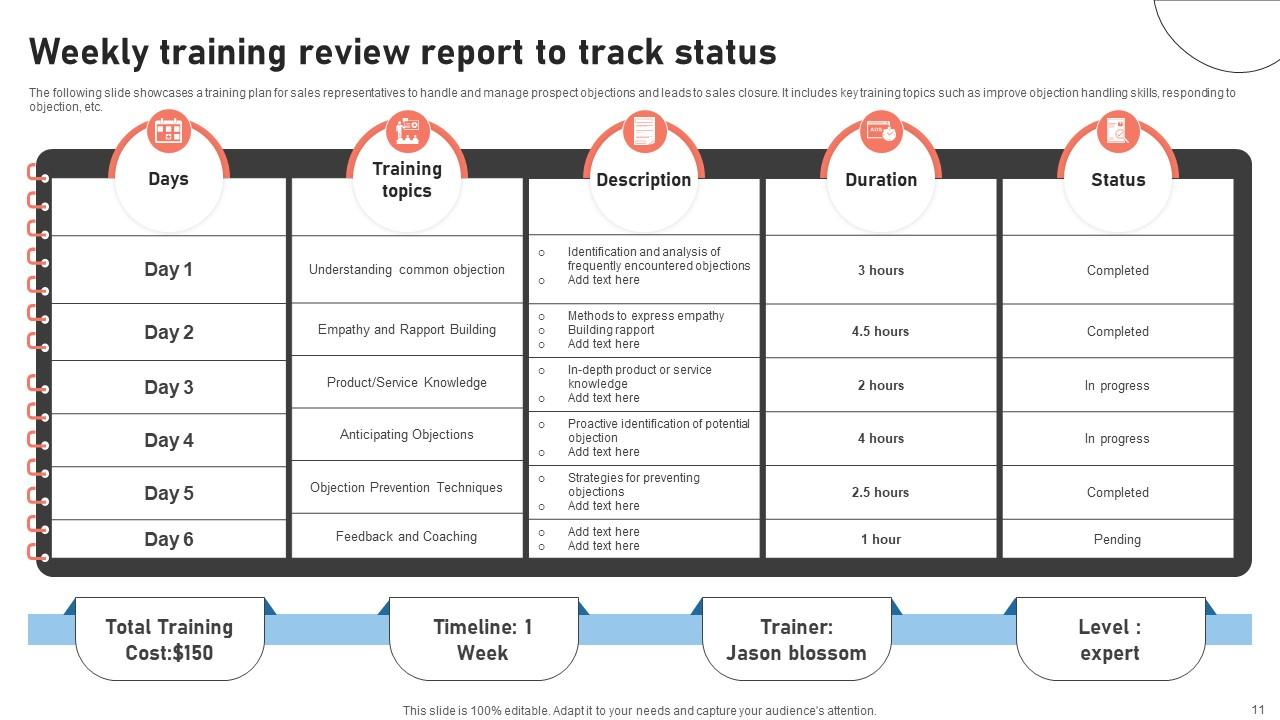 Weekly Review Powerpoint Ppt Template Bundles PPT Presentation