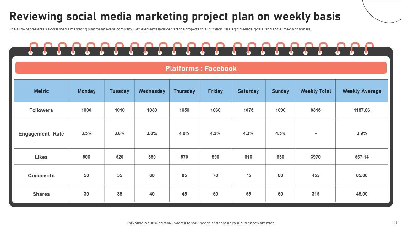 Weekly Review Powerpoint Ppt Template Bundles PPT Presentation