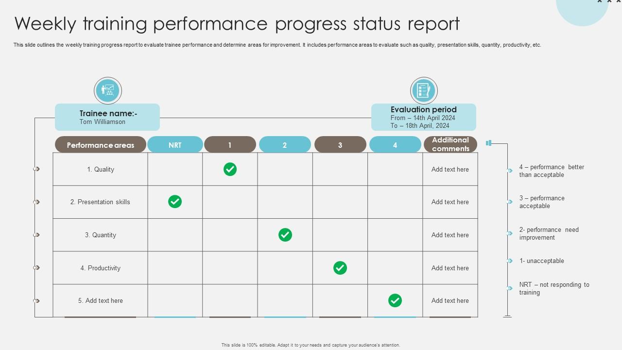 Weekly Training Performance Progress Status Report PPT Presentation