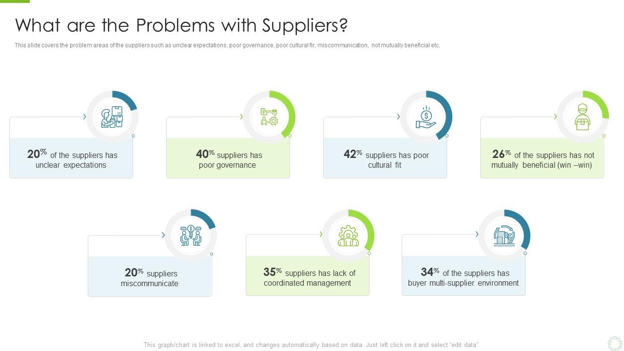 What Are The Problems With Suppliers Key Strategies To Build An