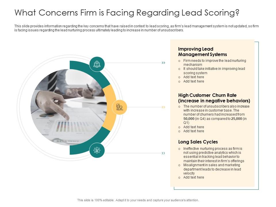 What Concerns Firm Is Facing Regarding Lead Scoring Management Systems Ppt  Slide | Presentation Graphics | Presentation PowerPoint Example | Slide  Templates