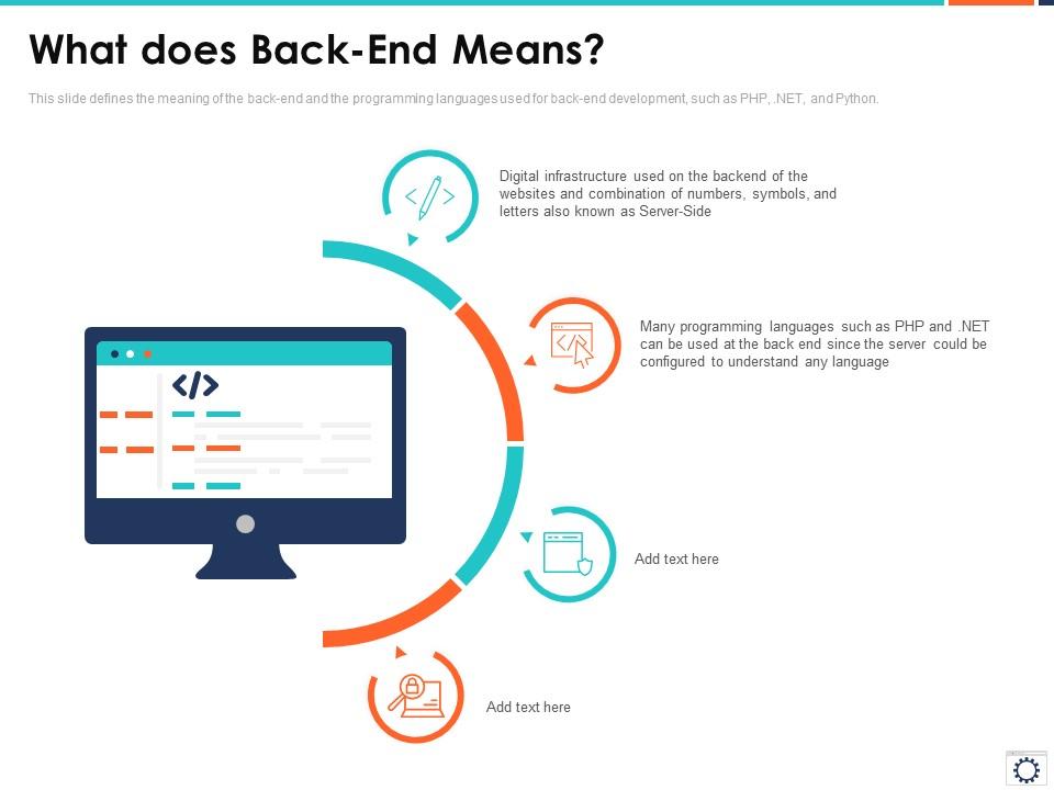 What does back end means web development it Slide00