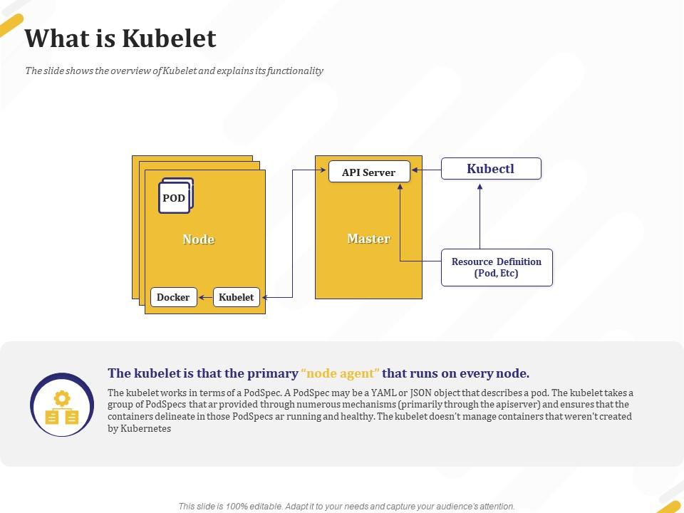 What is kubelet resource ppt powerpoint presentation gallery outline Slide00