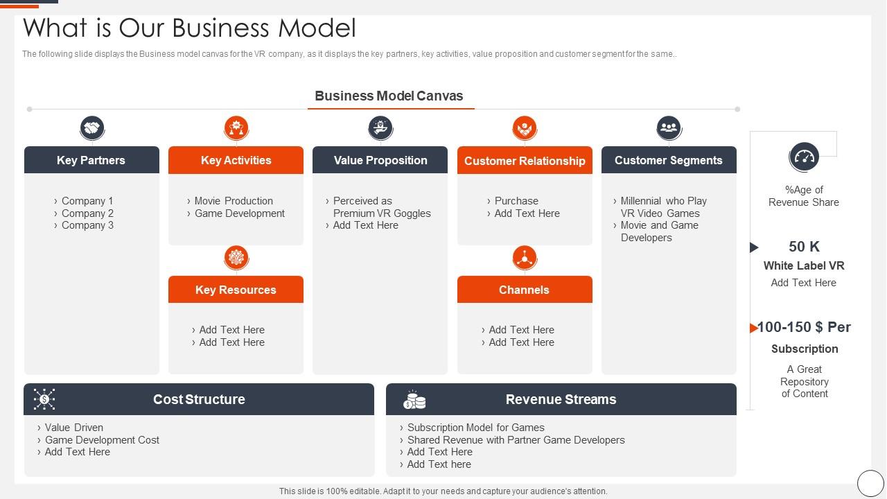 What Is Our Business Model Ai In Gaming Industry Funding Elevator Pitch 