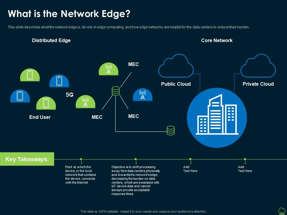 What Is The Network Edge Edge Computing IT Ppt Powerpoint Presentation