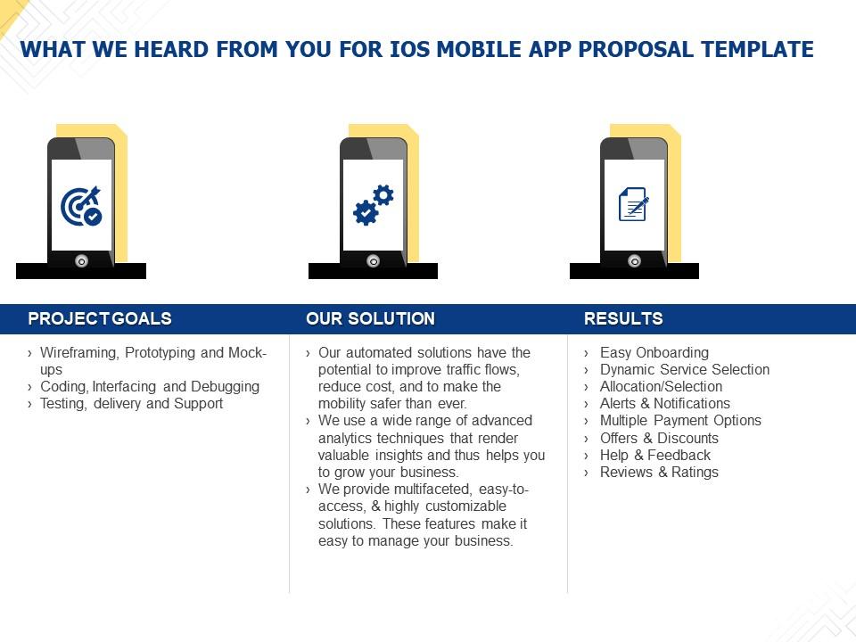 What we heard from you for ios mobile app proposal template ppt presentation tips