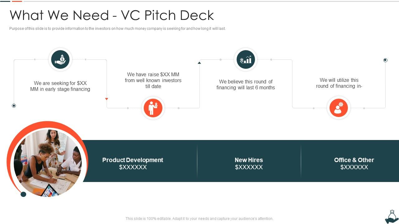 What We Need Vc Pitch Deck Presentation Graphics Presentation