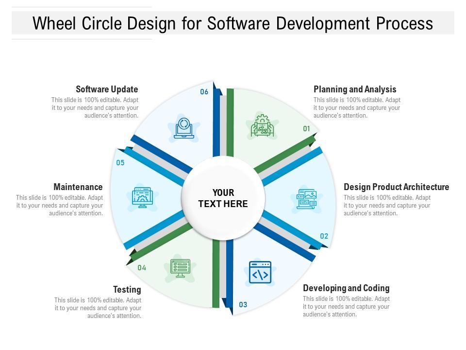 Wheel Circle Design For Software Development Process | Presentation ...