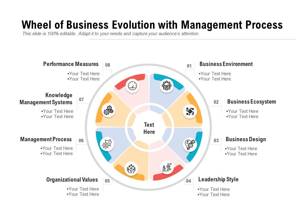 Wheel of business evolution with management process Slide01