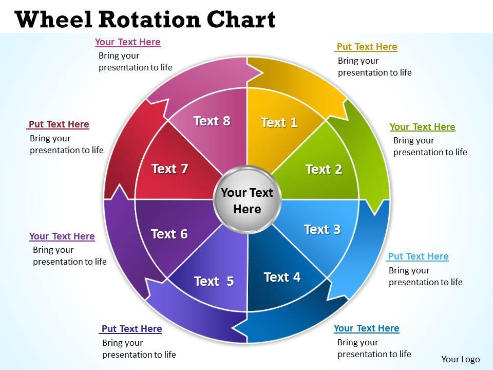 Wheel rotation chart 6 Slide01
