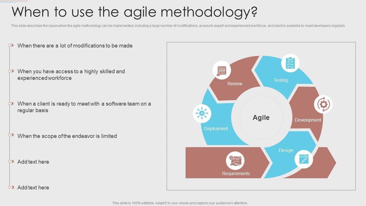 When To Use The Agile Methodology Agile Development Methodology Ppt Slide When To Use The Agile Methodology Agile Development Methodology Ppt Slide