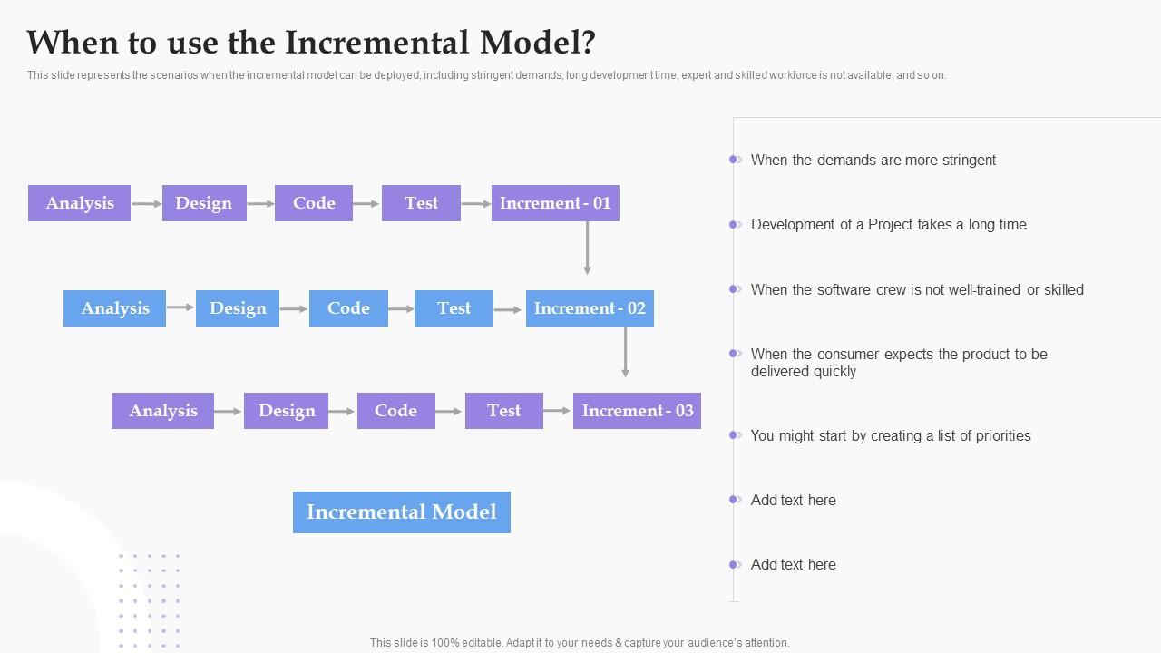When To Use The Incremental Model Software Development Process PPT Example