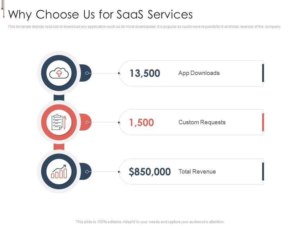 Why choose us for saas services b2b saas investor presentation Slide00