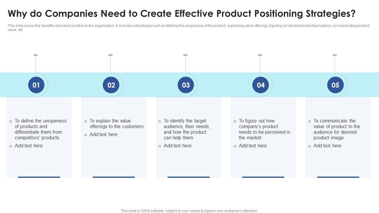 Why Do Companies Need To Create Effective Product Positioning
