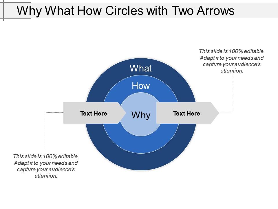 why_what_how_circles_with_two_arrows_Slide01
