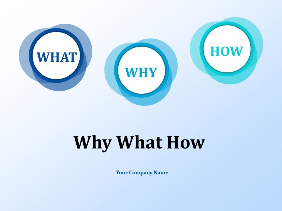 Why What How Three Circles With Icons Text Boxes Target Knowledge Management Slide01