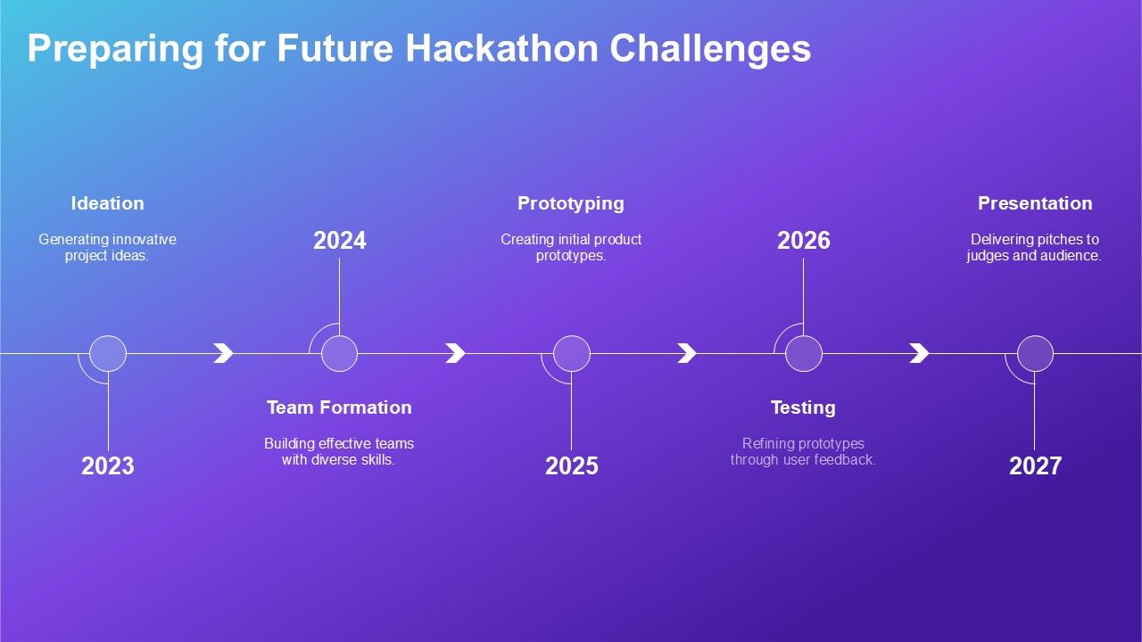 Top 10 Hackathon Winning Ppt PowerPoint Presentation Templates in 2026