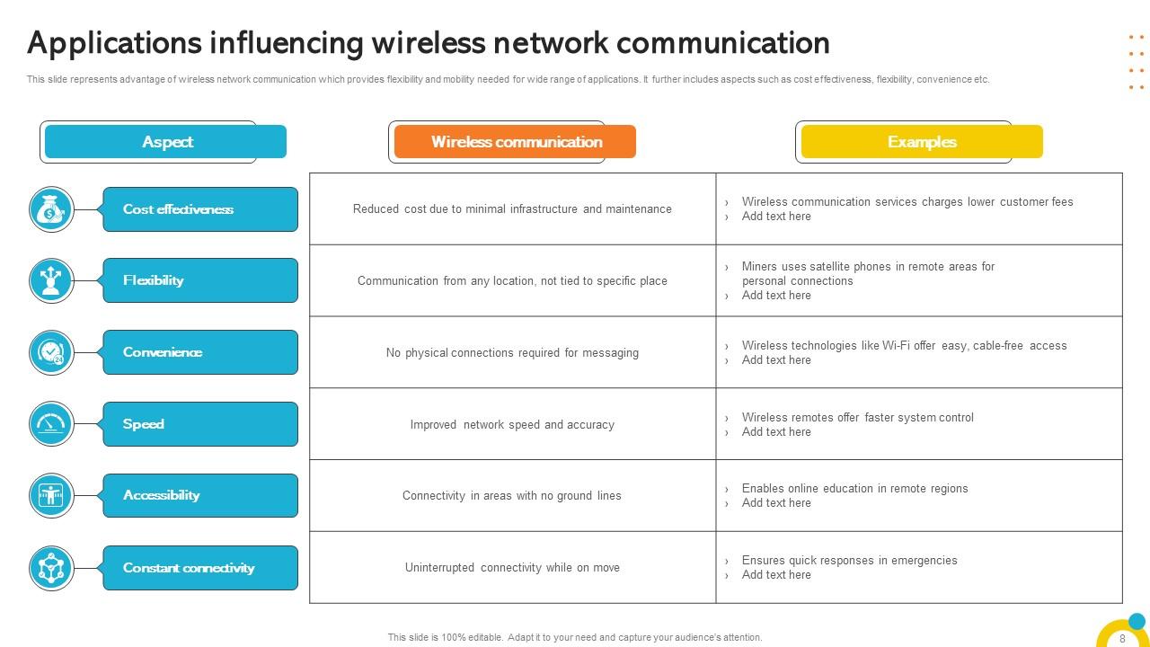 Wireless Communication Powerpoint Ppt Template Bundles PPT Slide