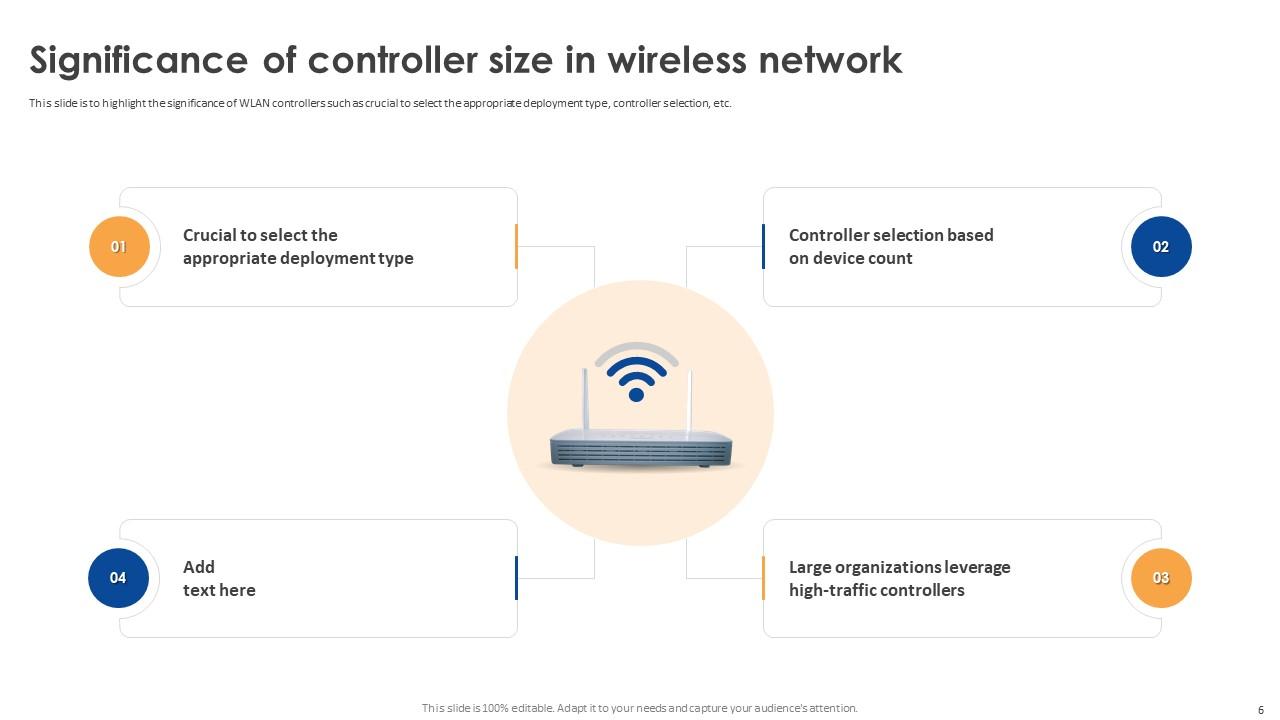 Wireless Lan Controller Powerpoint Presentation Slides PPT Slide