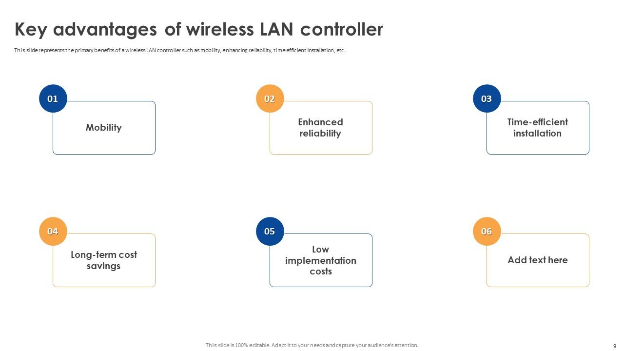 Wireless Lan Controller Powerpoint Presentation Slides PPT Slide