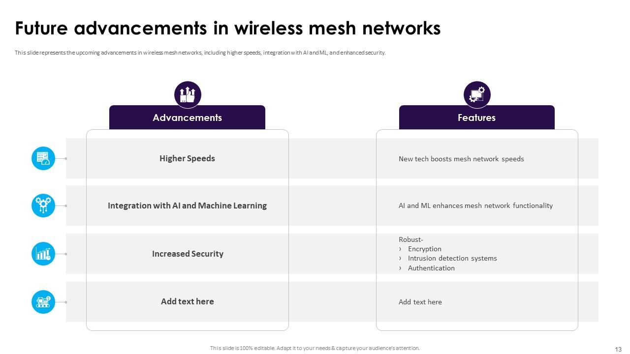 Wireless Mesh Networks Powerpoint Presentation Slides PPT Template