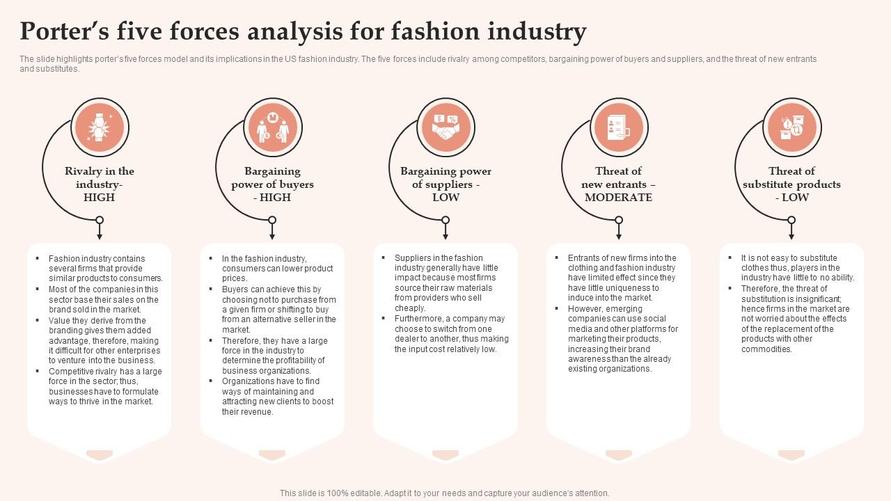 https://www.slideteam.net/media/catalog/product/cache/1280x720/w/o/womens_clothing_boutique_porters_five_forces_analysis_for_fashion_industry_bp_ss_slide01.jpg