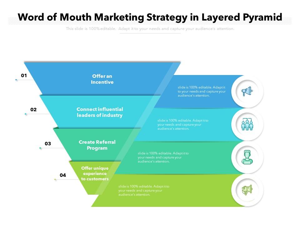 Word Of Mouth Marketing Strategy In Layered Pyramid PowerPoint Slides