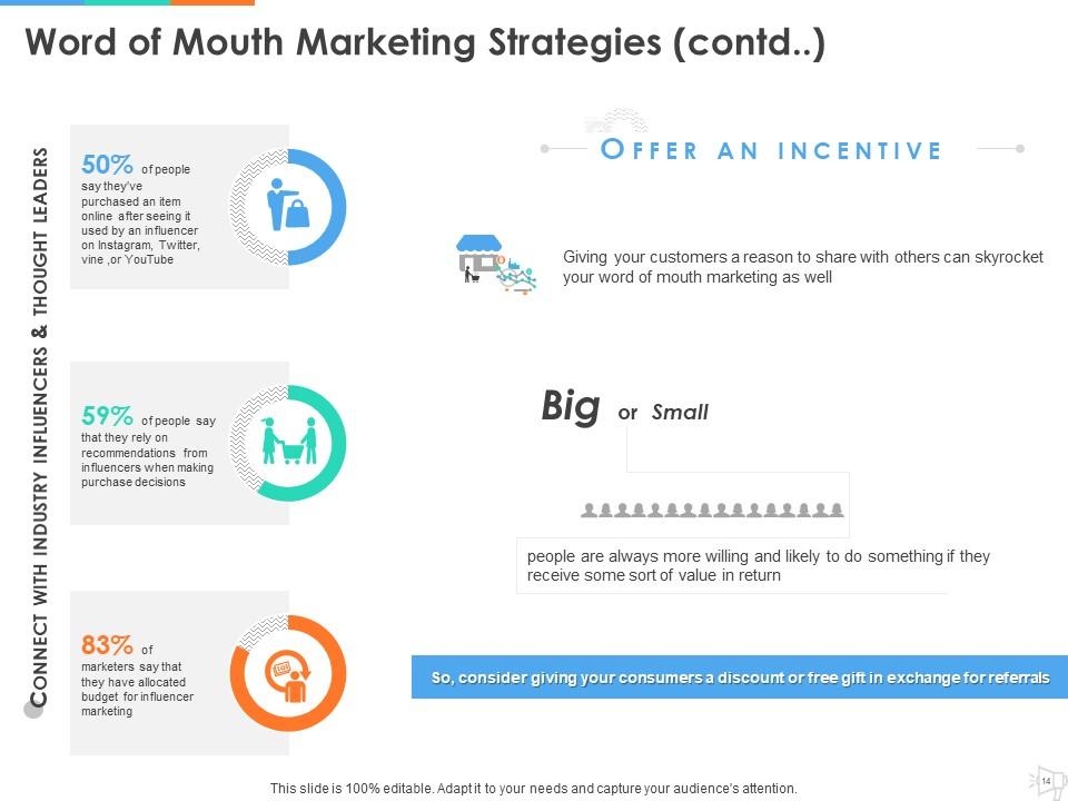 Word Of Mouth Marketing Strategy Powerpoint Presentation Slides ...