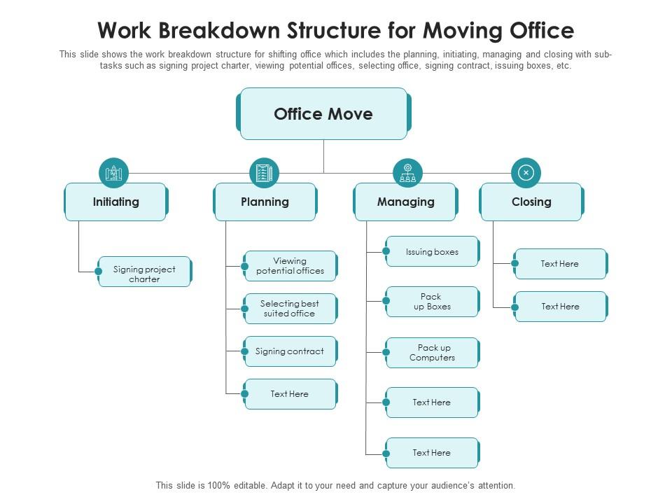 Work Breakdown Structure For Moving Office | Presentation Graphics ...