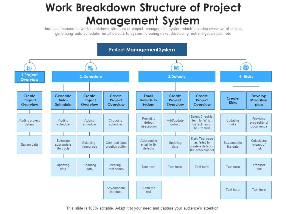 Work breakdown structure of project management system Slide01