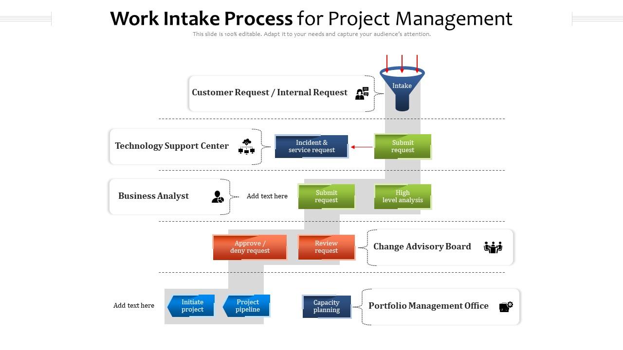 Work Intake Process For Project Management | Presentation Graphics ...