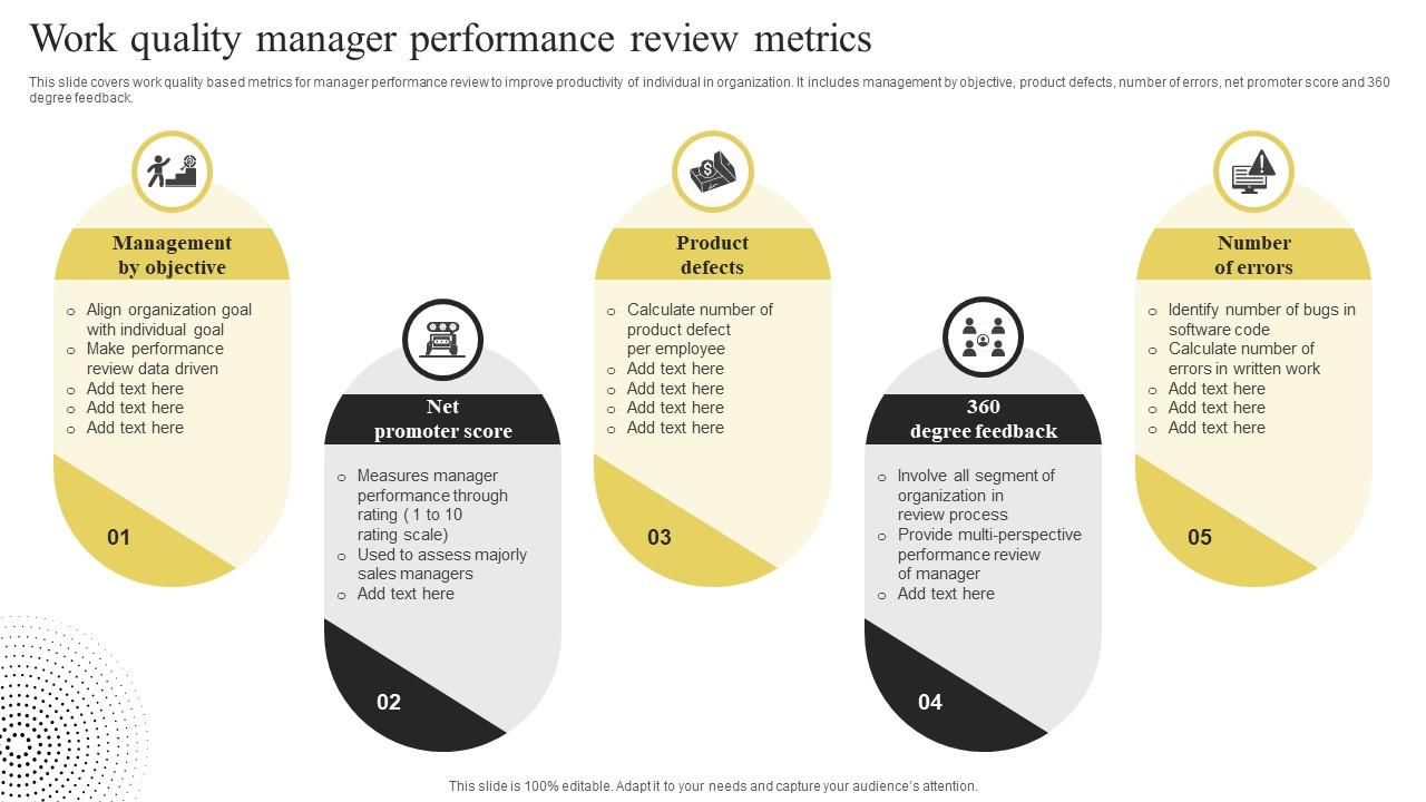 Work Quality Manager Performance Review Metrics PPT Slide