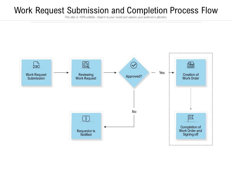 Work Request Submission And Completion Process Flow | PowerPoint Slides ...