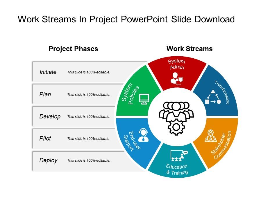Work streams in project powerpoint slide download Slide01