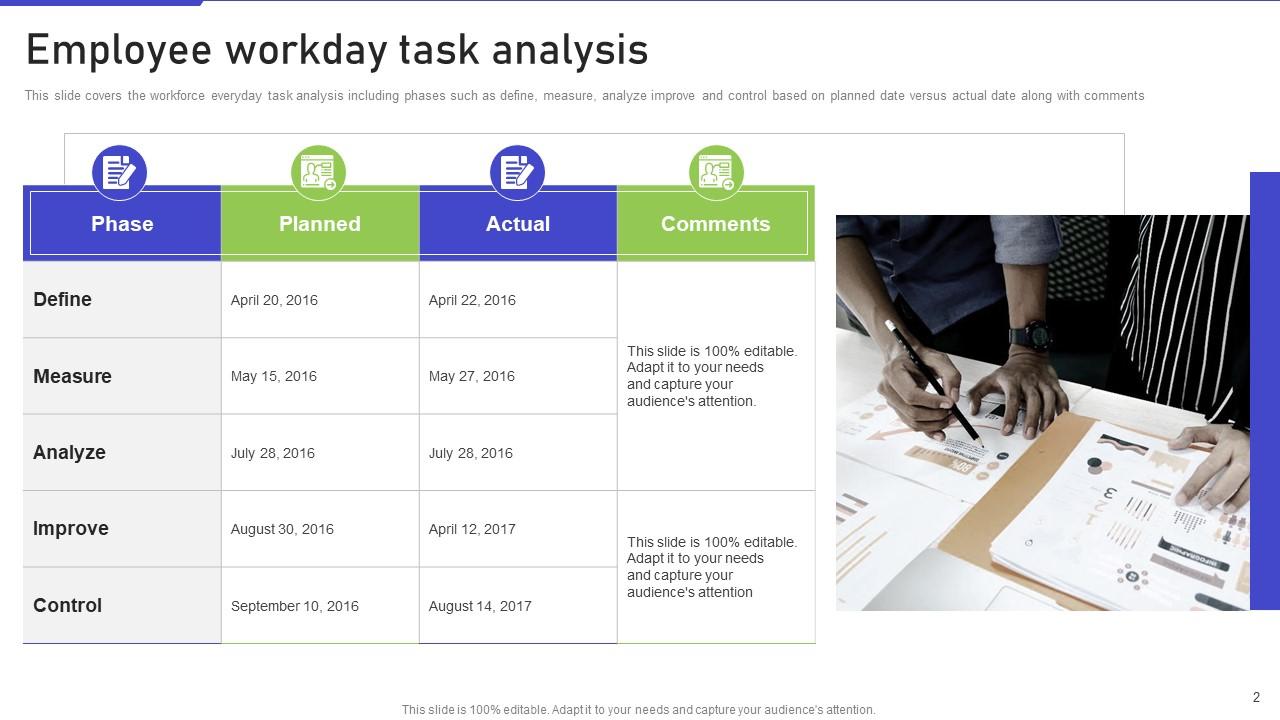 Workday Task Analysis Powerpoint PPT Template Bundles Presentation